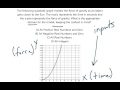 Understanding Quadratic Graph Domains