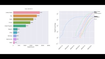 COVID-19 Animation with Jupyter/Python