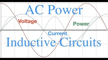 RLC Circuits (3 of 6) Power in Inductive Circuits