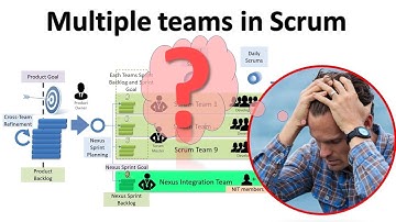 Scaling Scrum is NOT that hard