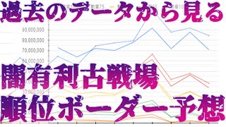 グラブル 予選結果から予測可能 最終順位ボーダーと予選ボーダーとの関係性からみる闇有利古戦場ボーダー予測 Youtube