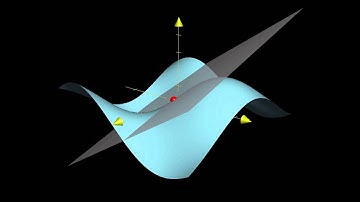 Tangent plane to sinusoidal surface