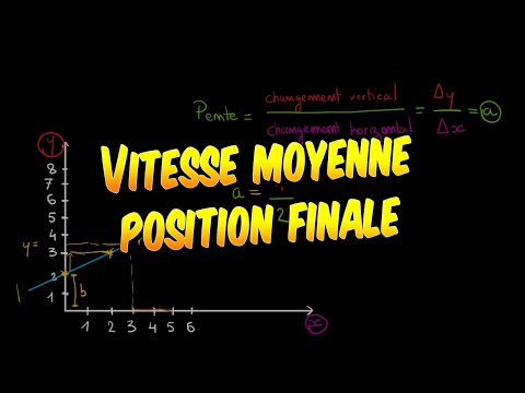 Vidéo: Comment Trouver La Vitesse Moyenne Sur Le Graphique