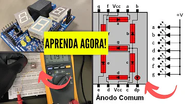 Como fazer teste em display?