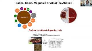 14 Managing Soil Constraints