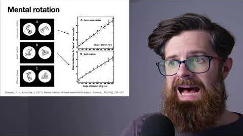 Mental rotation