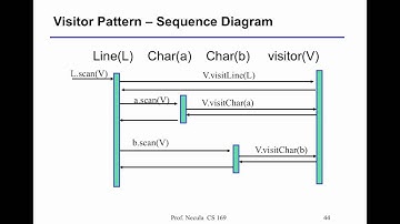 cs169 - berkeley - lecture 10