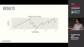Not Exactly! Fast Queries Via Approximation Algorithms