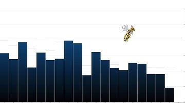 Visualising Chris Huelsbeck