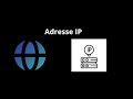 Cours #1 : Adresse IP, Classe d'IP, est sous-réseau.