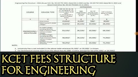 KCET FEES STRUCTURE ANNOUNCED FOR ENGINEERING BY KEA|students solution