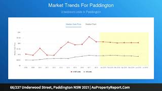 66/237 Underwood Street, Paddington NSW 2021 | AuPropertyReport.Com