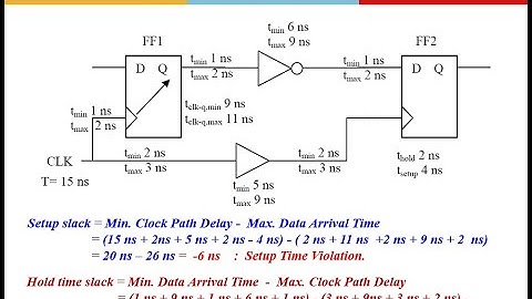 Advanced VLSI Design: Static Timing Analysis