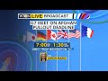 WION Live Broadcast | Special Coverage From Washington | G7 meet on Afghan pullout deadline