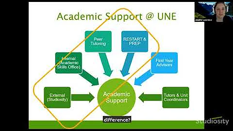 Students First 2020 - Data analysis of student sup...