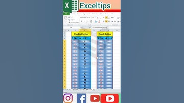 How to write A to Z in Excel? #ascii #excel #msofficegyan #shorts #computer #exceltips #interview