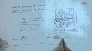 Mod-01 Lec-38 Lecture-38-Viscoelasticity