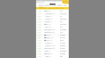 Low Cap Cryptocurrencies for Bull Run? #Shorts