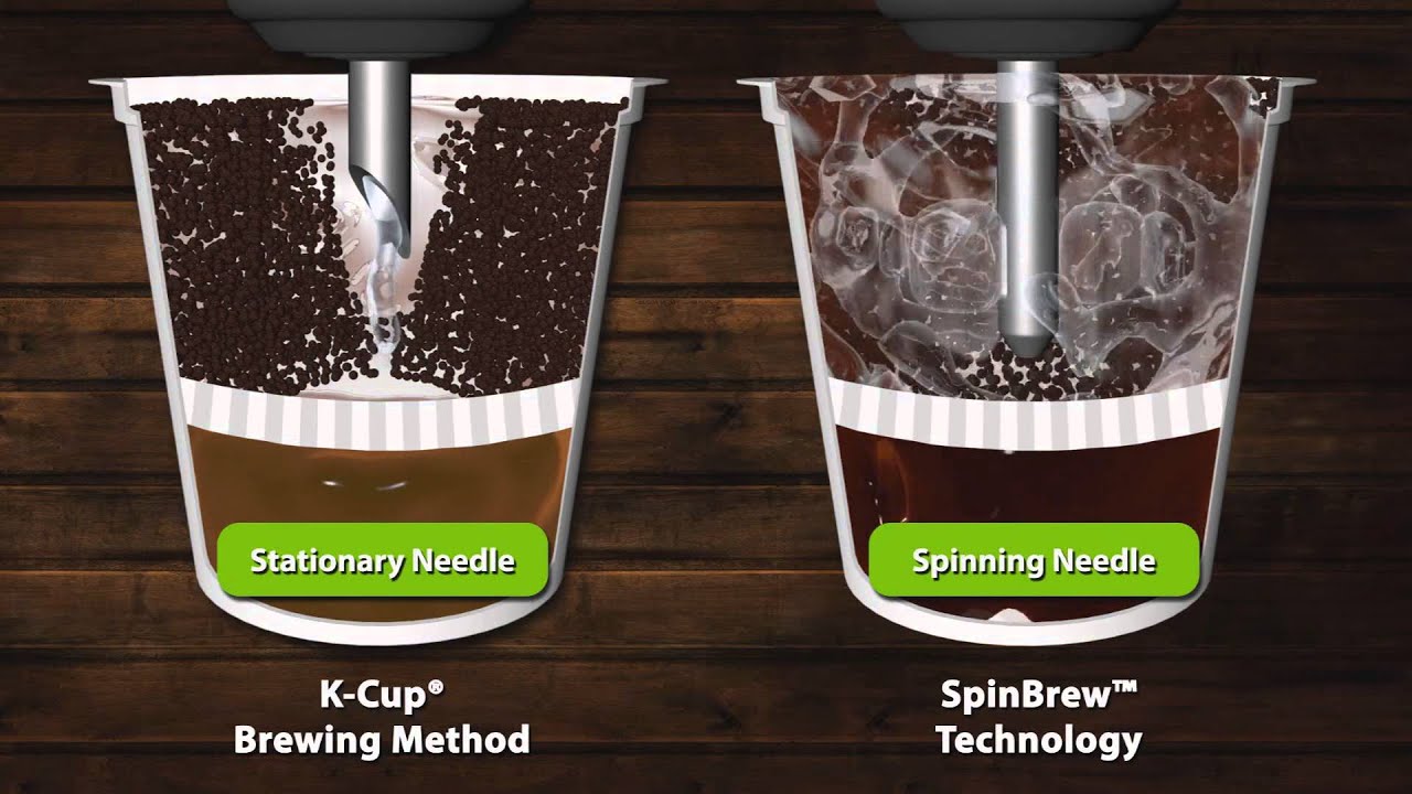 Icoffee Mozart K Cup Compatible Spinbrew Dial A Brew Technology - Icoffee Mozart K Cup Compatible Spinbrew Dial A Brew Technology Singleserve Coffee Brewer With Reus icoffee mozart k cup compatible spinbrew dial a brew technology - icoffee mozart k cup compatible spinbrew dial a brew technology singleserve coffee brewer with reus