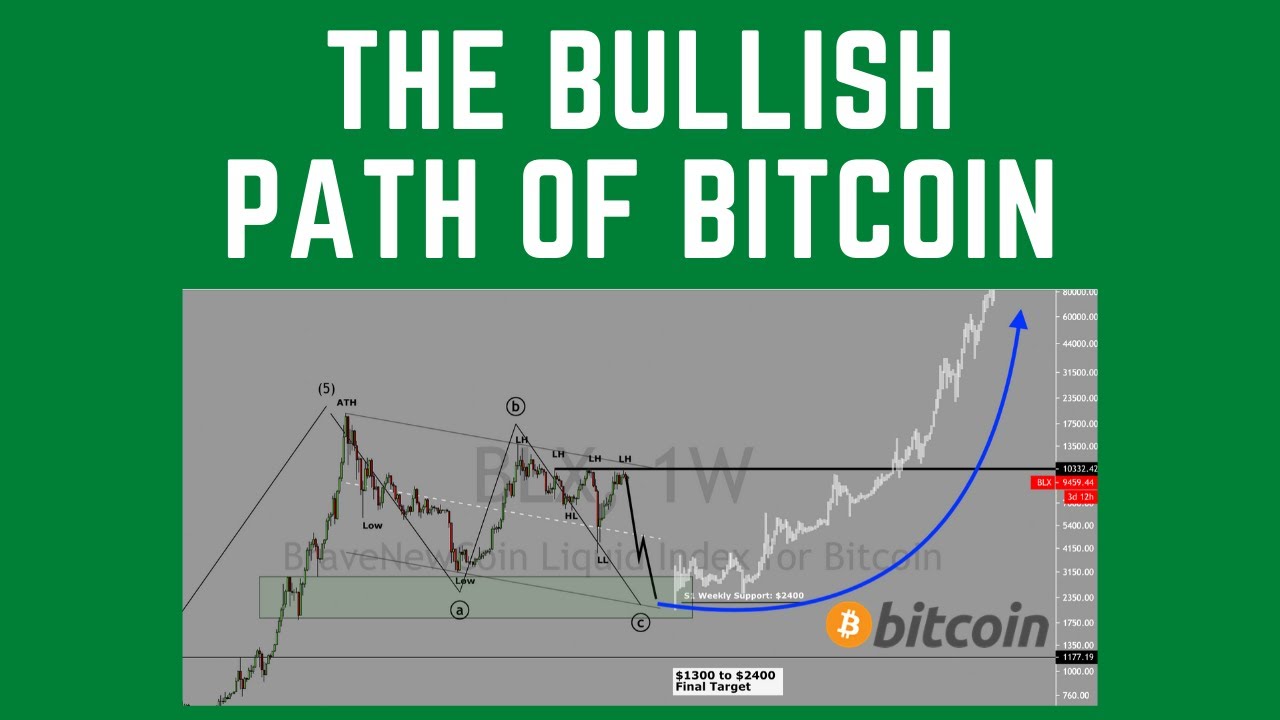 Bitcoin: The most likely bullish path