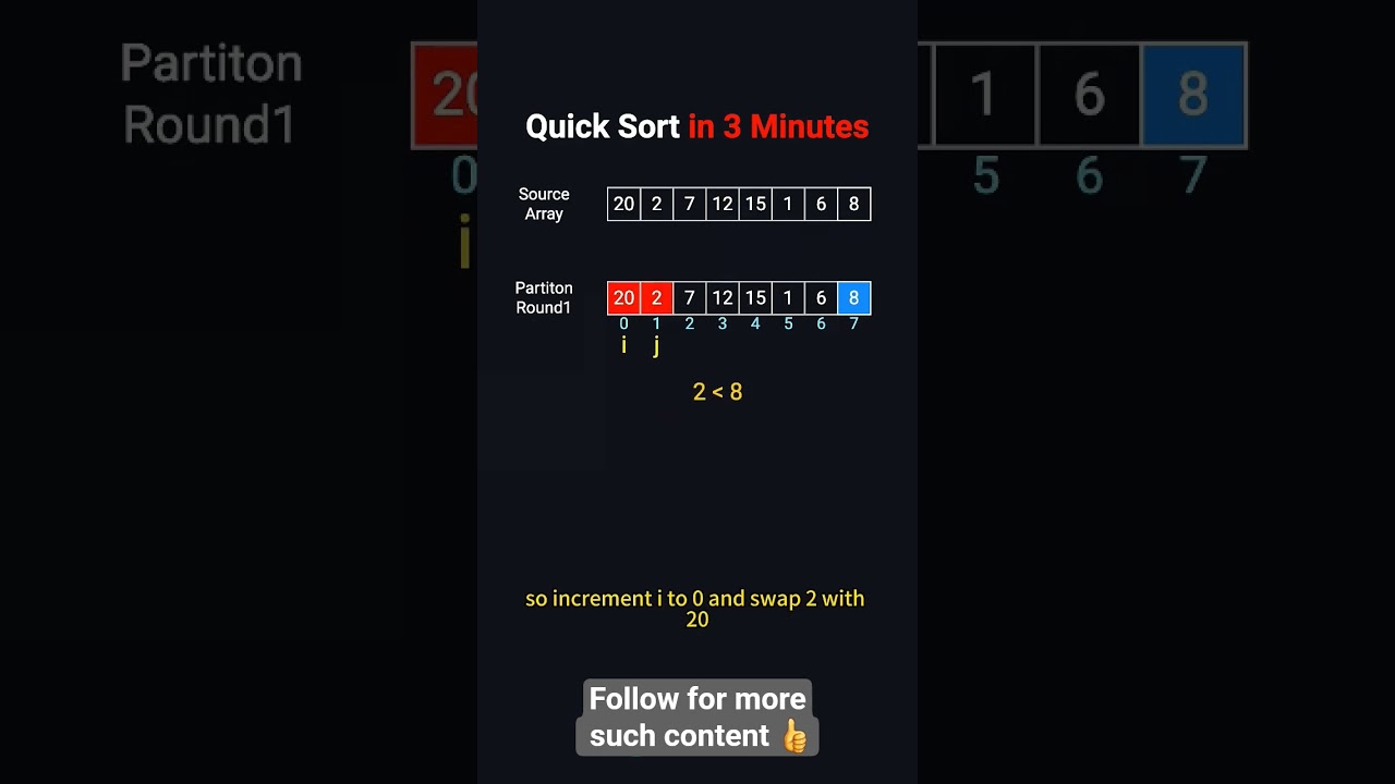 Quick Sort Explained in 3 Minutes | Coding Interview Must-Know