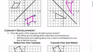Sequencing of Reflection/Translations and Sequencing Rotations P1