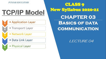 9th Class Computer science New Book 2020 | Chapter 3 Lec 4 |  TCP/IP Model & Internet Protocol Suit