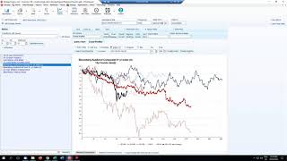 Extremes & Divergence
