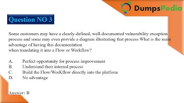 CIS-VR Exam Questions Dumps