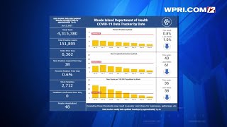 VIDEO NOW: RI COVID-19 data for Wednesday, June 2