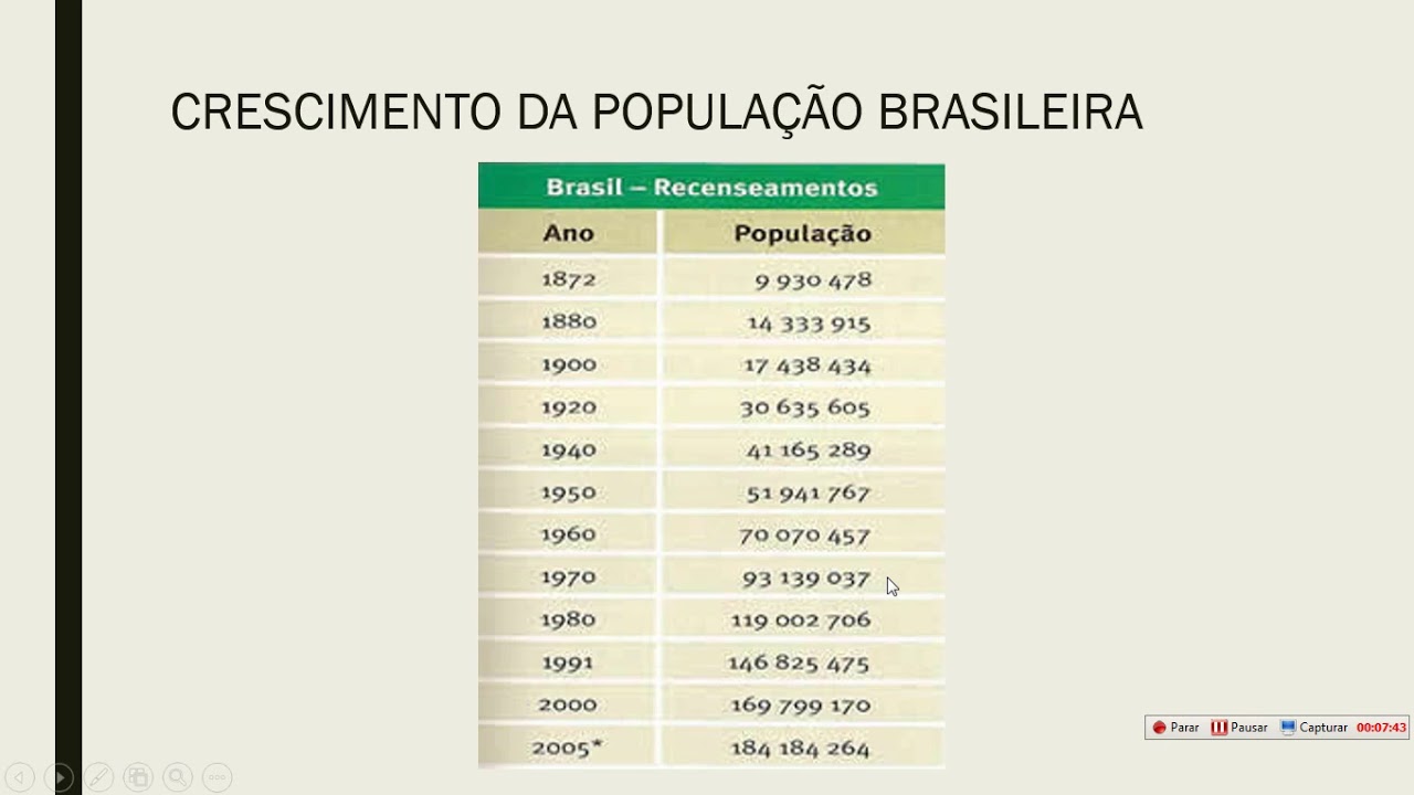 Indicadores Sociais no Brasil YouTube Indicadores Sociais no Brasil YouTube