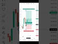 Smart Money Concept and Liquidity swipe #nifty50 #banknifty #trendingshorts #viralvideo