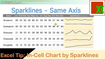 Excel Tip: In-Cell Chart by Sparklines #2 | สร้างกราฟภายในเซลแบบง่ายๆ