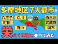 【多摩地区7大都市の都会度ランキング】八王子、町田、立川、武蔵野(吉祥寺)、府中、調布、西東京を徹底比較!!