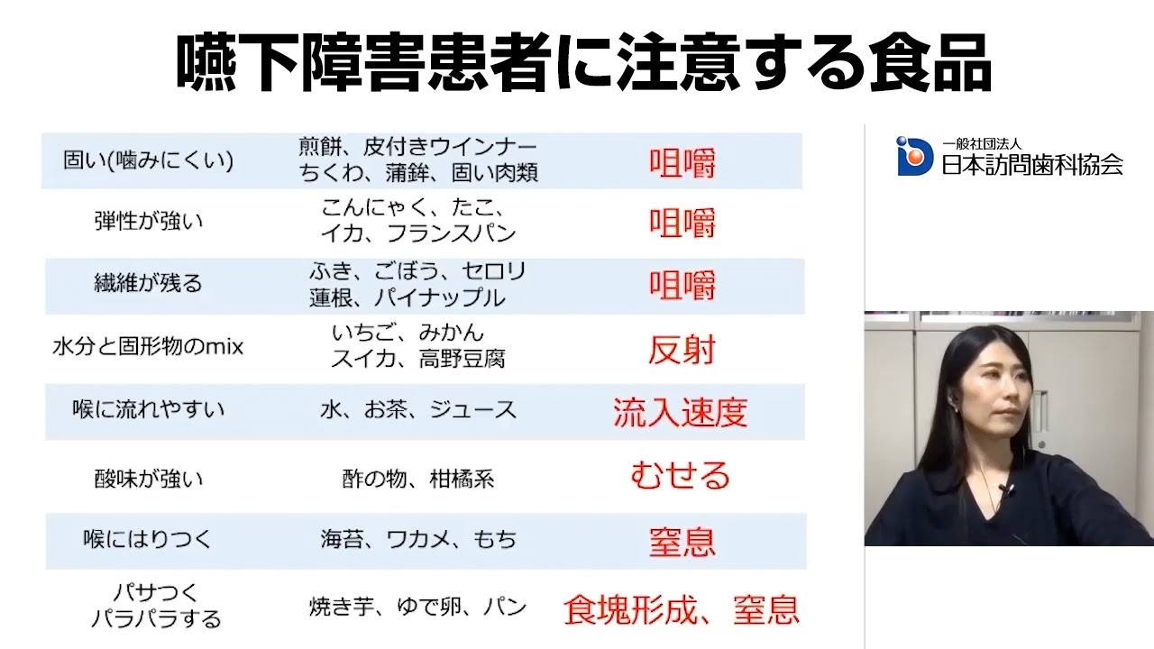 摂食嚥下リハにおける代償的介入方法 – 株式会社デジタルクリエイト