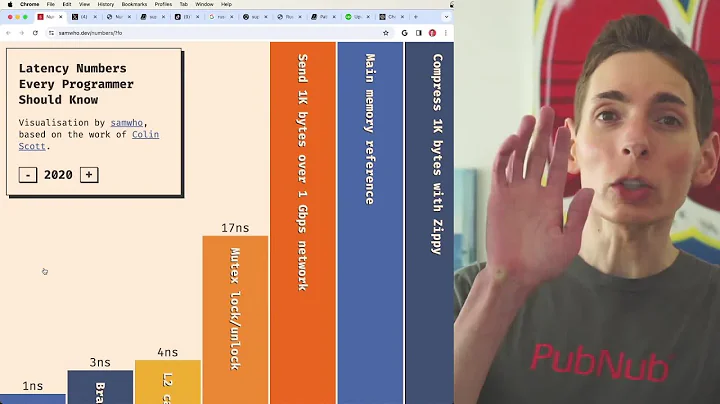 Latency Network vs SSD vs Memory vs Cache Numbers Every Programmer Should Know