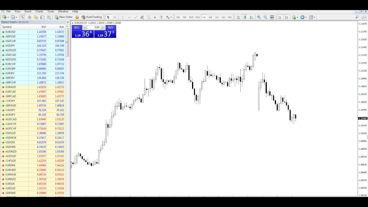 What Is Leverage Margin In Forex sinhala YouTube