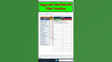 MS Excel || Filter Function | Excel Tutoring Malayalam #exceltips #dataentry #exceltutorial