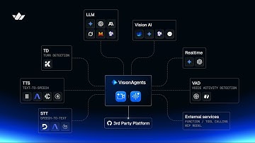 Introducing Open Vision Agents by Stream