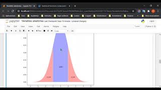 Distribuciones de probabilidad con scipy y funciones estadísticas