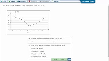 Interpreting a line graph