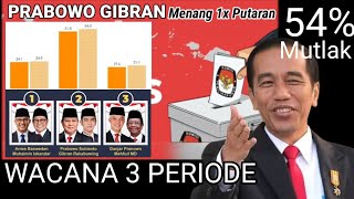 MUTLAK‼️PRABOWO GIBRAN Menang 1 Putaran | pemilu2024 | Prediksi Lembaga Survei Indonesa