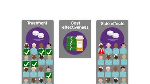 The COMET Initiative’s Guide to Selecting Outcomes in Clinical Trials
