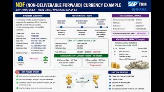 Non-Deliverable Forward (NDF) in SAP TRM Explained with Real Example