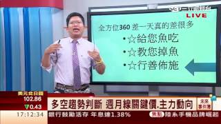 謝文恩-1103 台股跌71點 收9067點 量668億∣未來事件簿∣三立財經台CH88