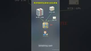 WAC & WAM: How to Measure a Mortgage Pool WAC與WAM|數千筆房貸如何變成2個數字 (大額貸款權重更高 WAC看利率 WAM看期限) #cfa WAC & WAM: How to Measure a Mortgage Pool WAC與WAM|數千筆房貸如何變成2個數字 (大額貸款權重更高 WAC看利率 WAM看期限) #cfa