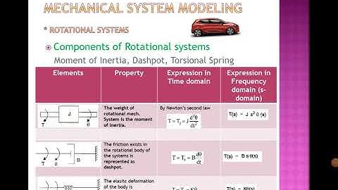 Control Systems - Mathematical Modeling of Systems