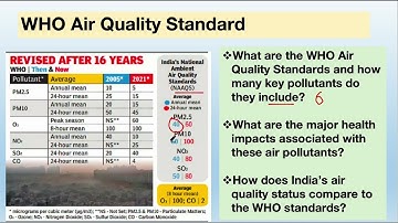 Part-2 Air Pollution Explained: WHO & NAAQS Standards, AQI, Criteria Pollutants