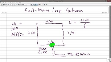 Full-Wave Loop Antenna