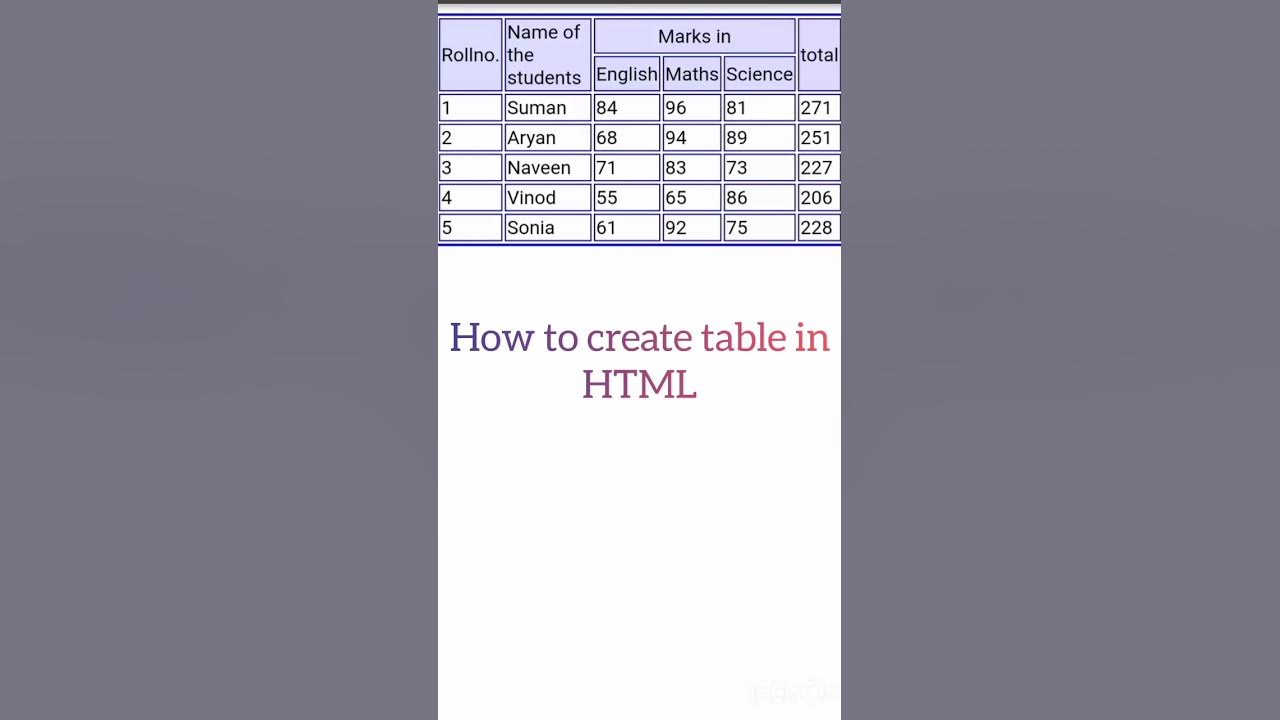 How to create table in HTML#table coding in HTML#HTML coding #HTML ...